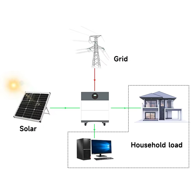 UFO-POWER Off-Grid Inverter 01.jpg