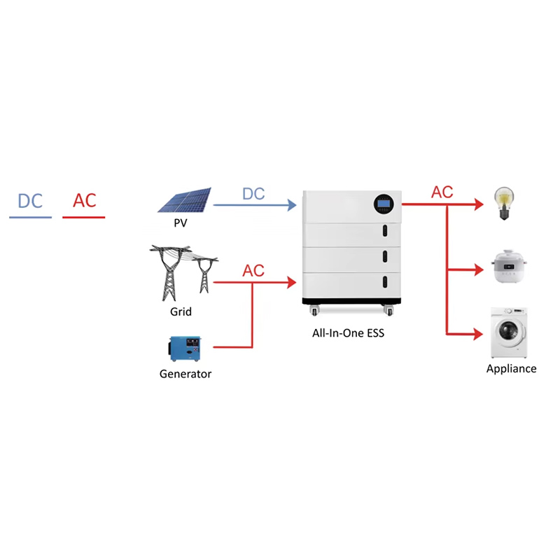 All-in-One Residential Energy Storage  Description.jpg