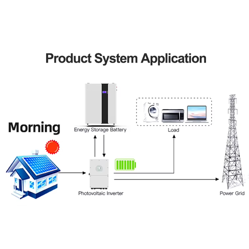Wall-mounted energy storage system description.jpg